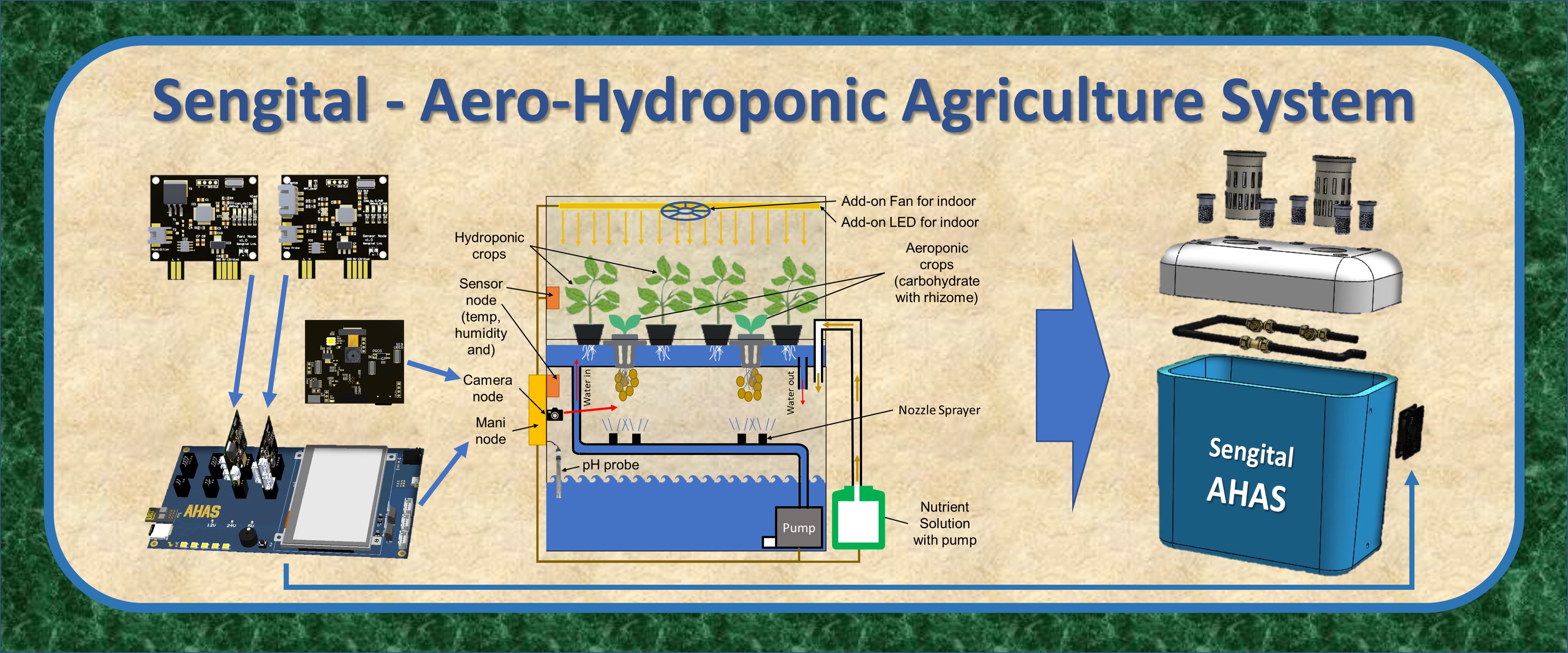 Smart Agriculture Sengital Smart Agriculture